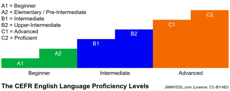 cefr-language-proficiency-levels