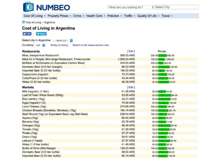 A breakdown of the average prices for everyday items in Argentina, on numbeo.com