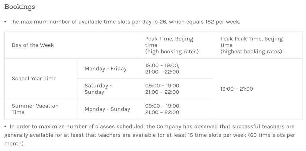 The Available Time Slots at VIPKID